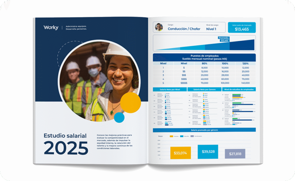 Estudio salarial Worky 2025